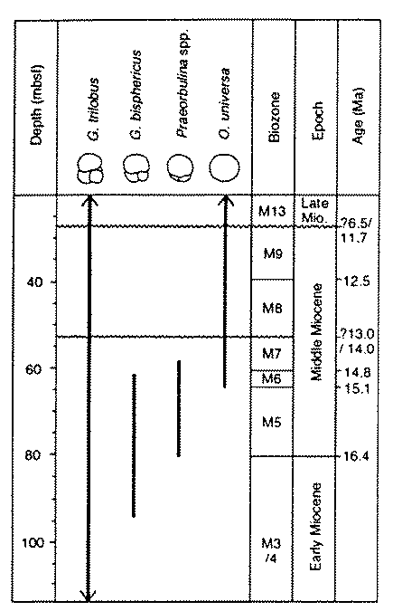 geological chart